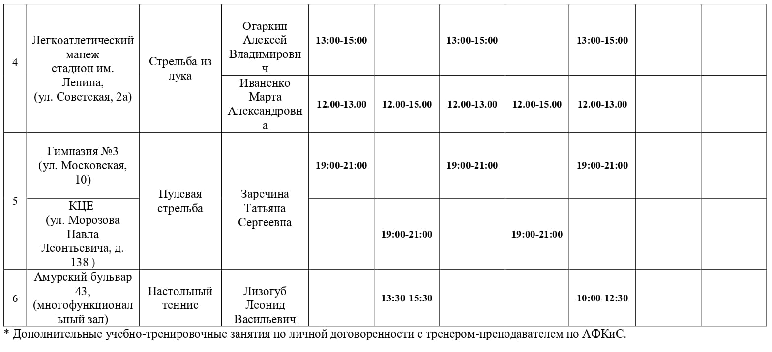 Расписание физкультурно-оздоровительных и спортивных групп для ветеранов СВО
