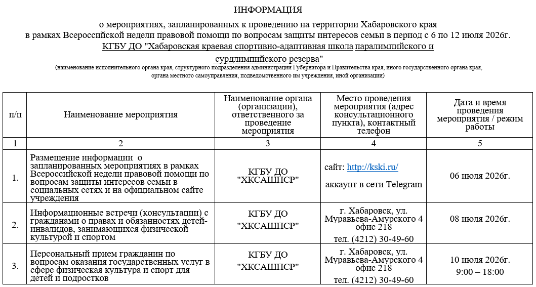 План мероприятий, запланированных  в рамках Всероссийской недели правовой помощи по вопросам защиты интересов семьи